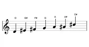 Sheet music of the D augmented heptatonic scale in three octaves
